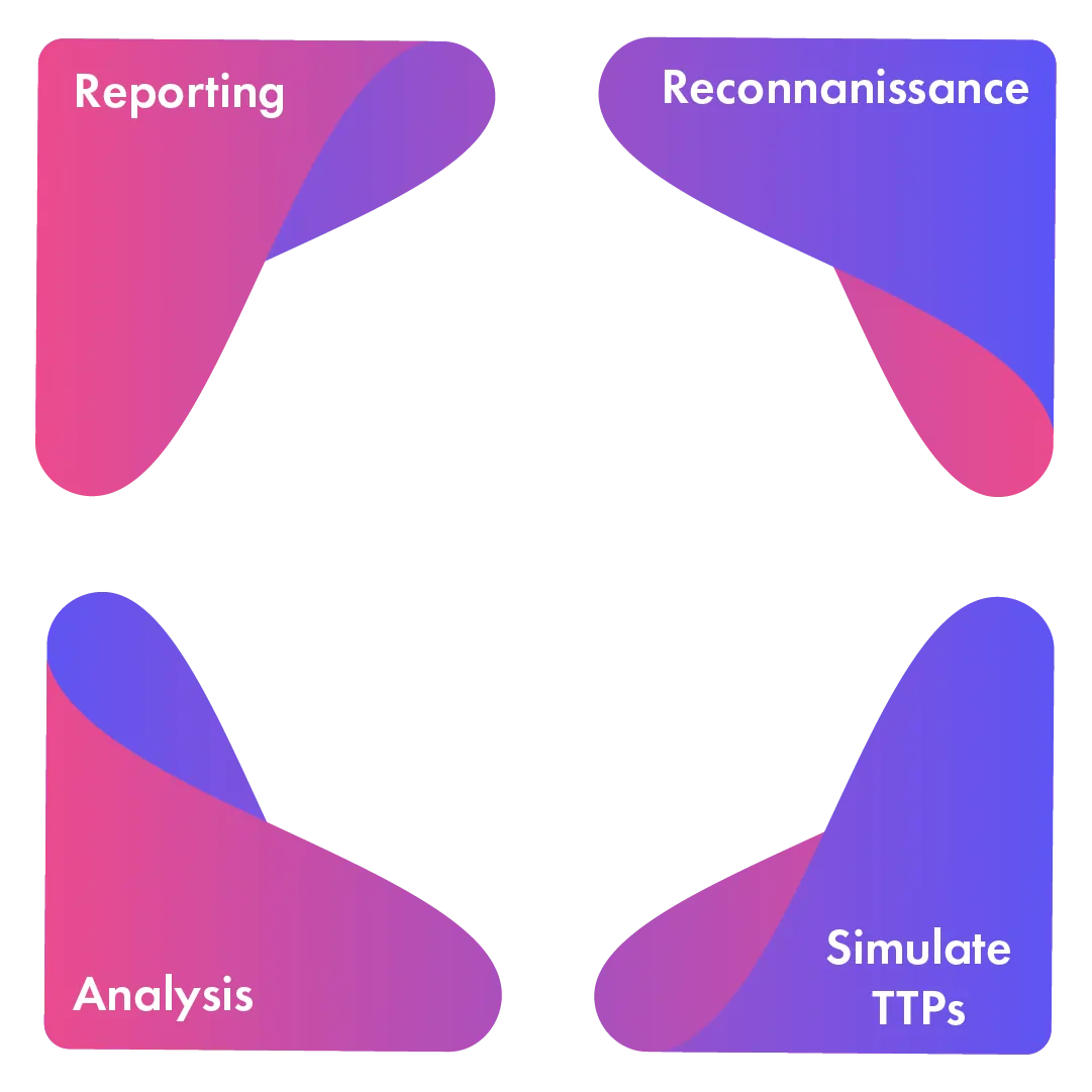 Breach attack simulator image