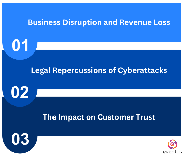 Consequences of cyber attacks on businesses