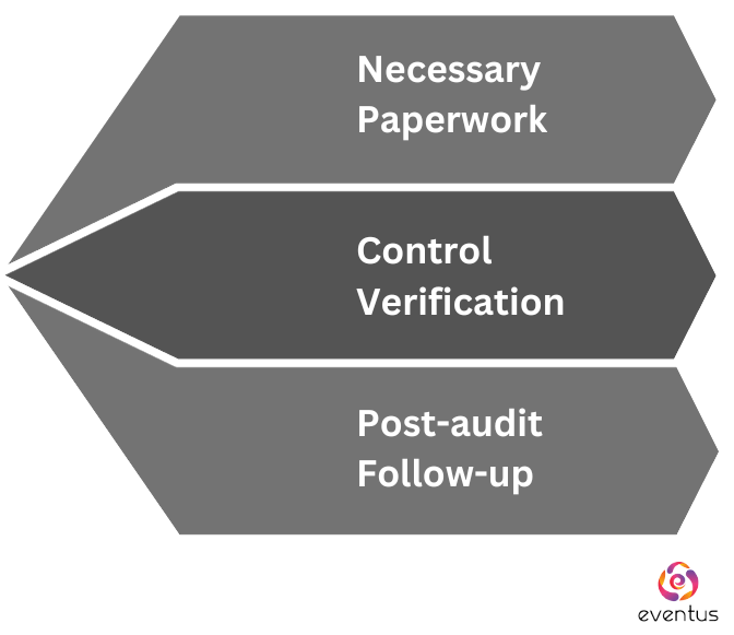 Checklist to pre-prep for a SOC 1 audit