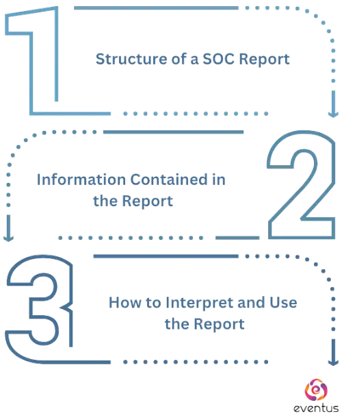 SOC report layout