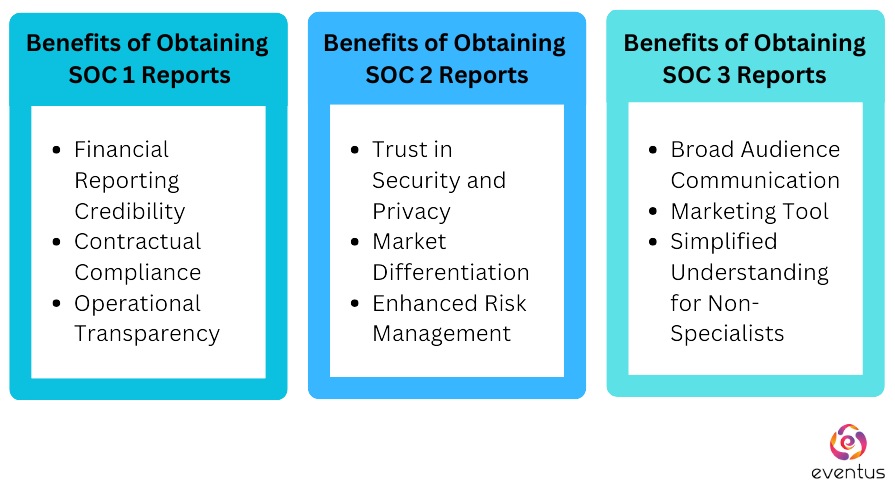 Advantages of SOC 1, SOC 2 and SOC 3 reports