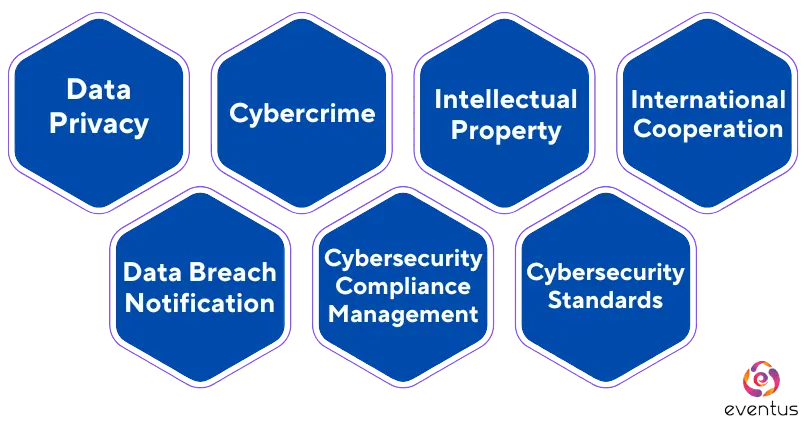 The key aspects of cyber law