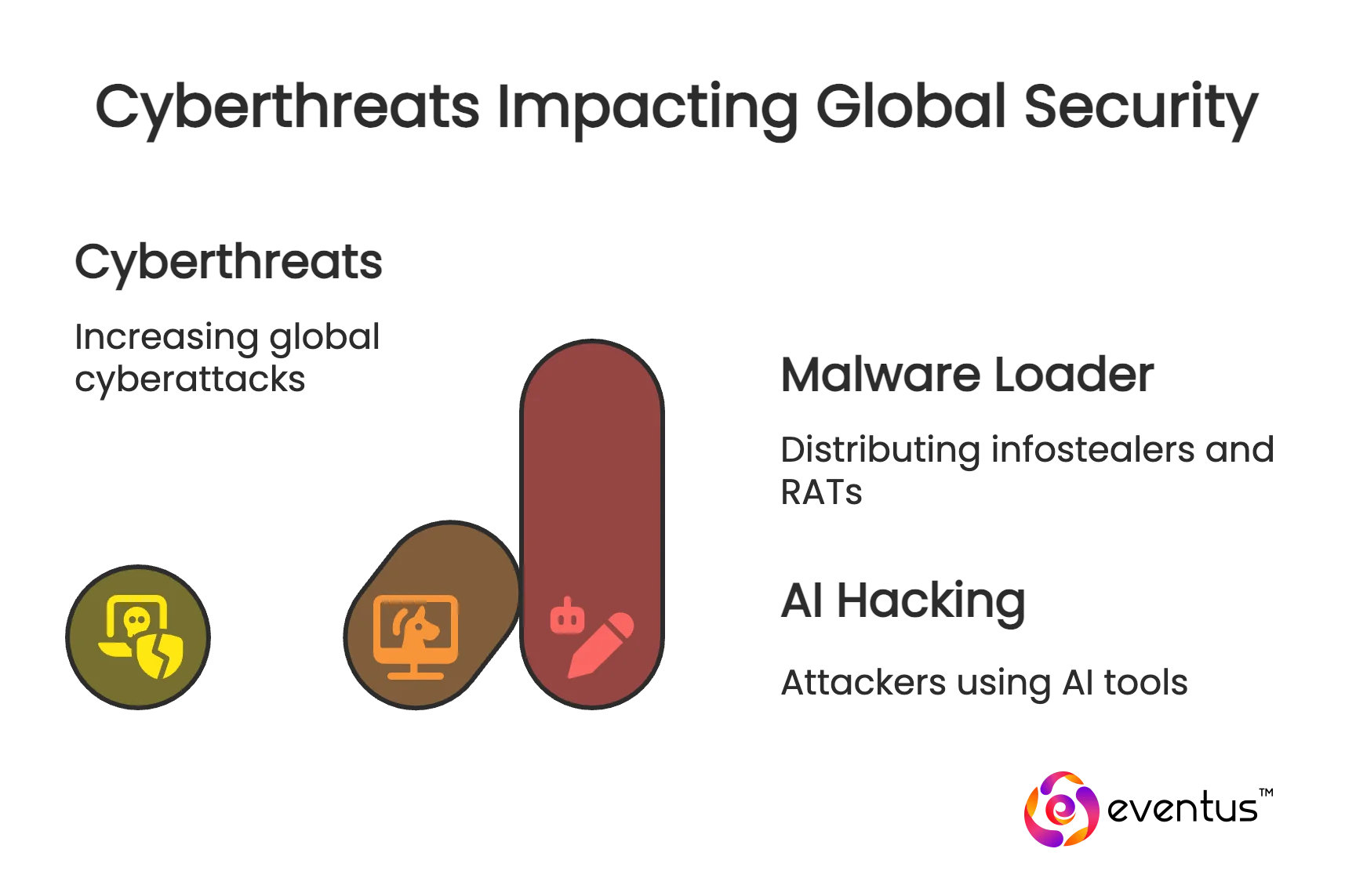 What are the major recent cybersecurity developments_ - visual selection