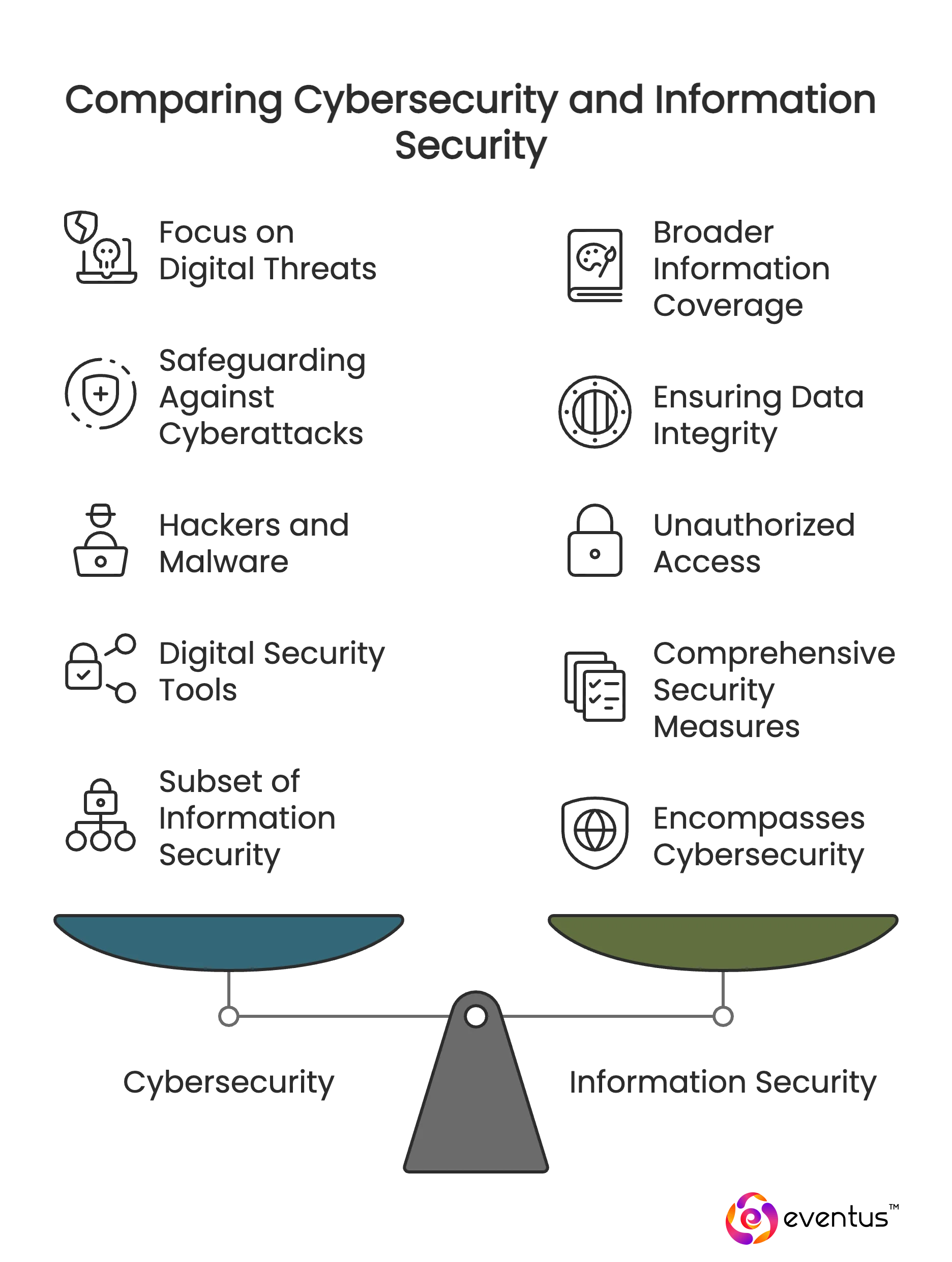 What is Cybersecurity_ - visual selection