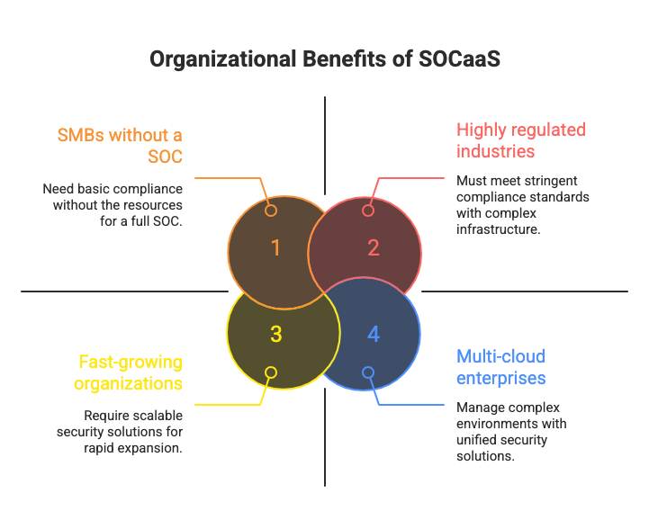 types of organizations benefit