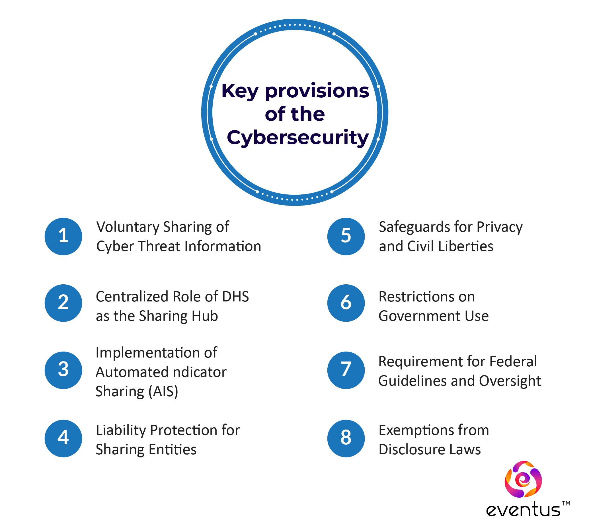 key provisions of the Cybersecurity
