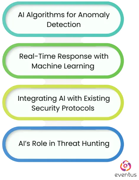 How does AI and ML enhance threat detection and response 