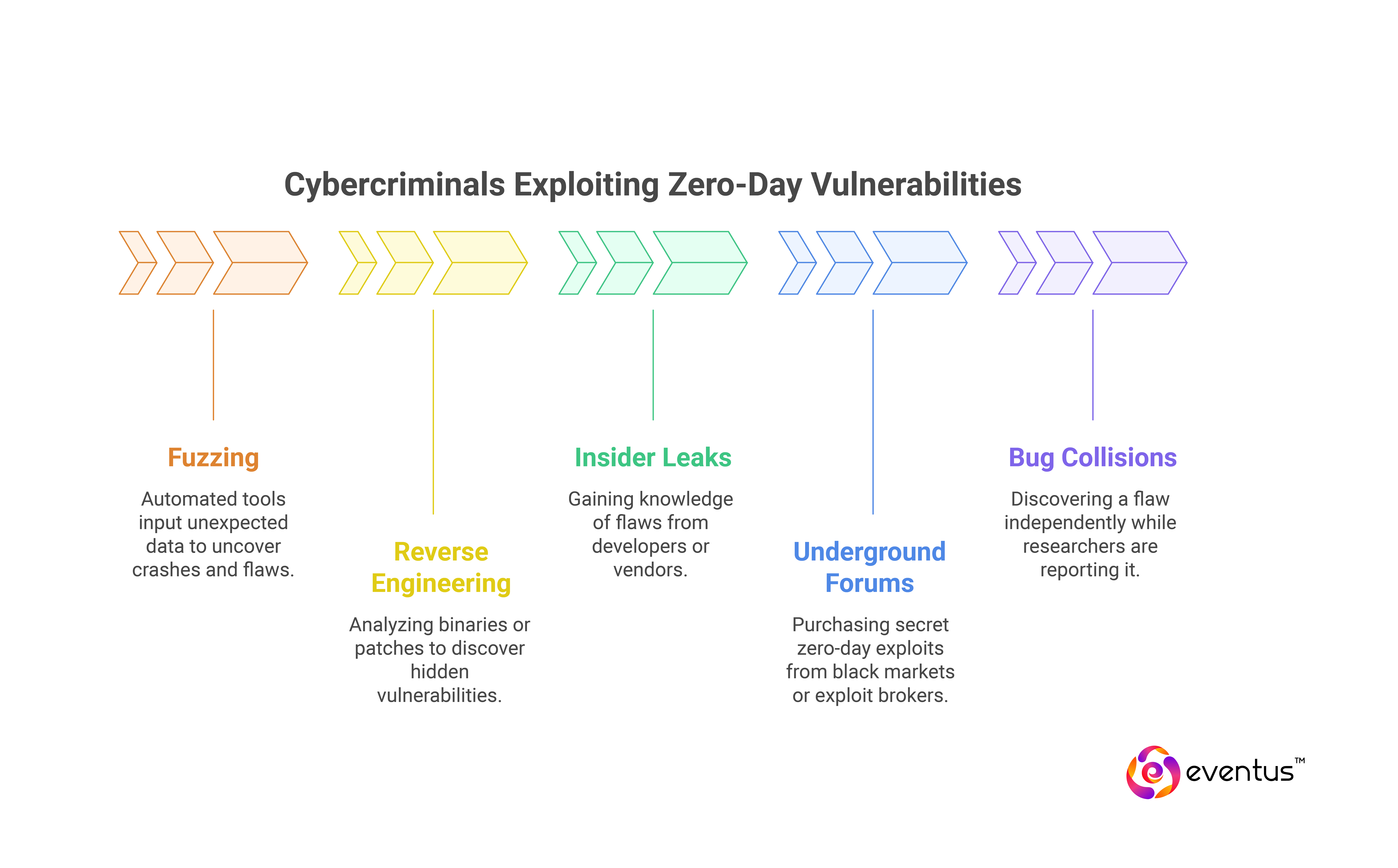 zero day vulnerabilities_How Do Cybercriminals Find and Exploit Zero-Day Vulnerabilities