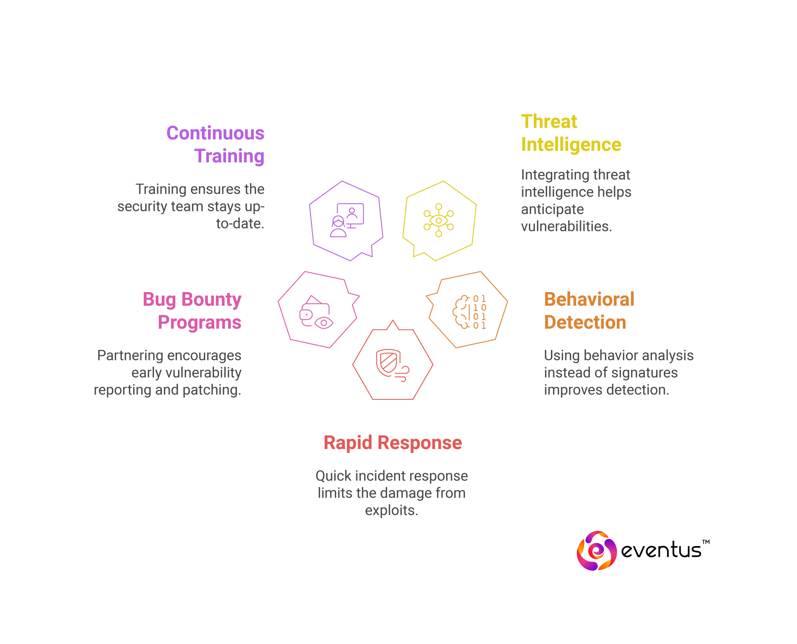 zero day vulnerabilities_Key strategies for zero-day attack prevention include