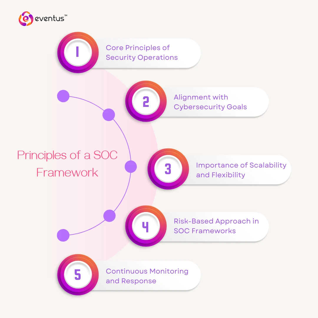 5 main principles of a SOC Framework