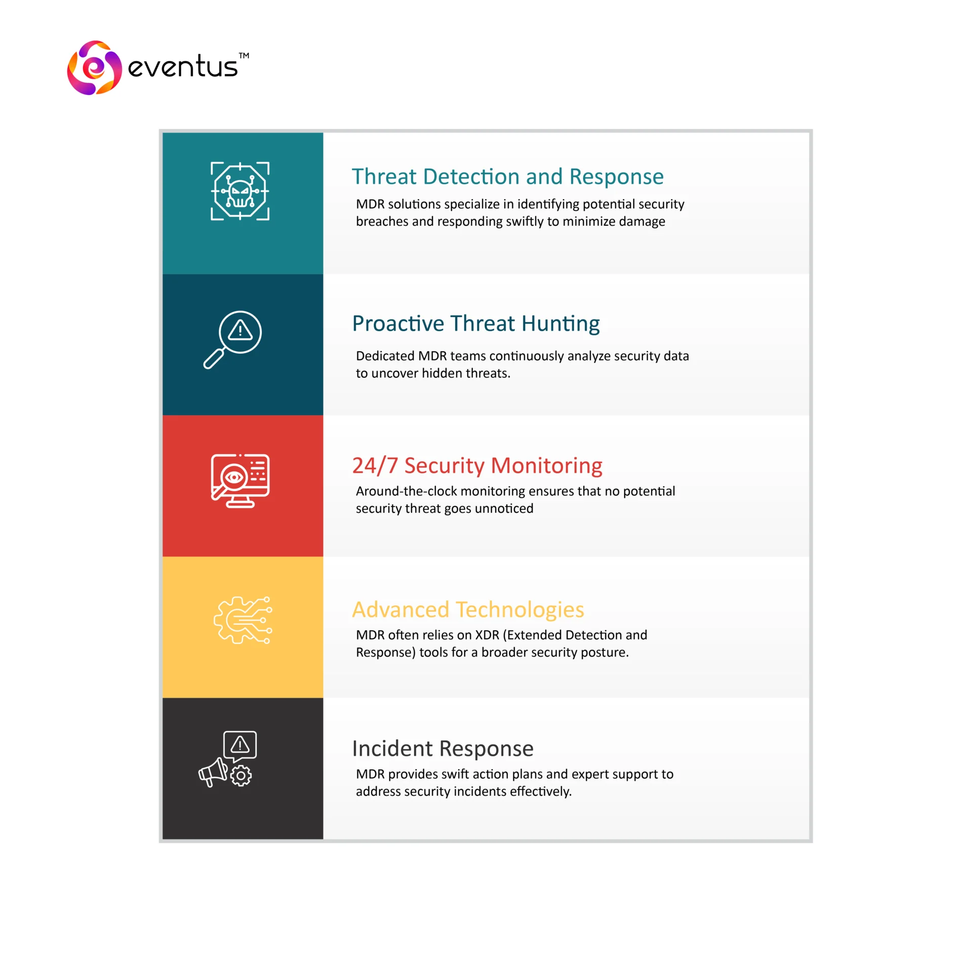 Key Features of MDR