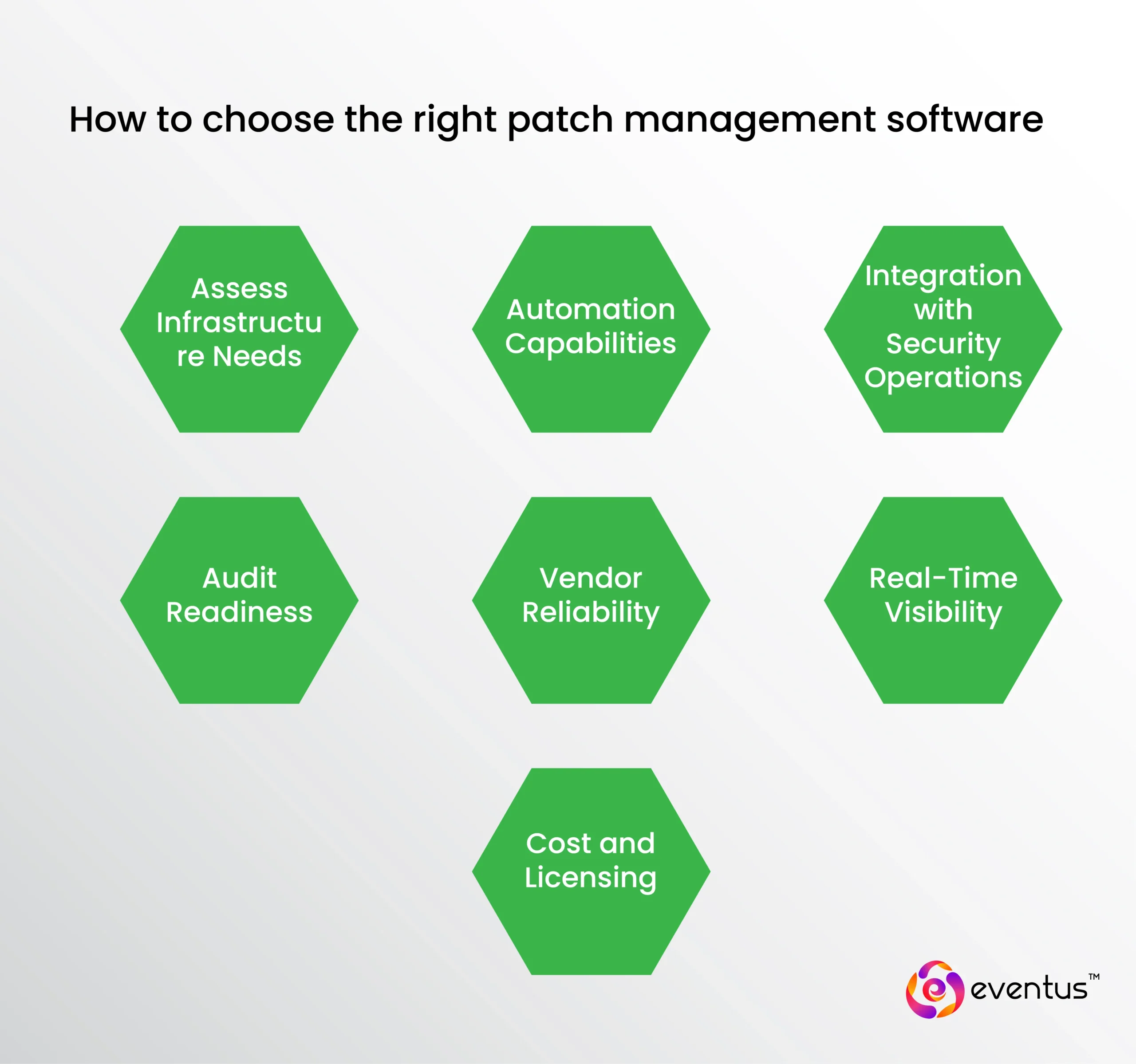How to choose the right patch management software