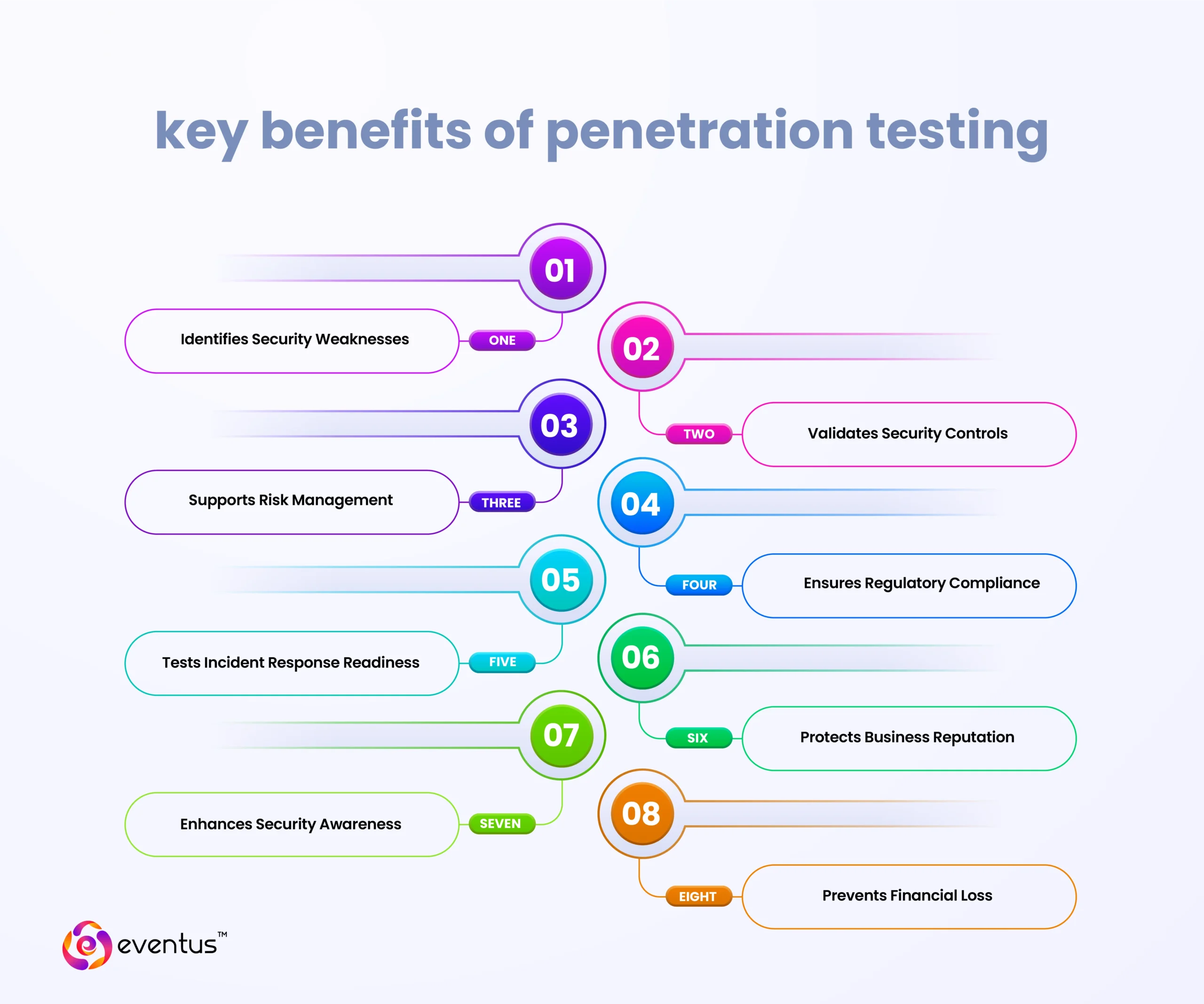 key benefits of penetration testing