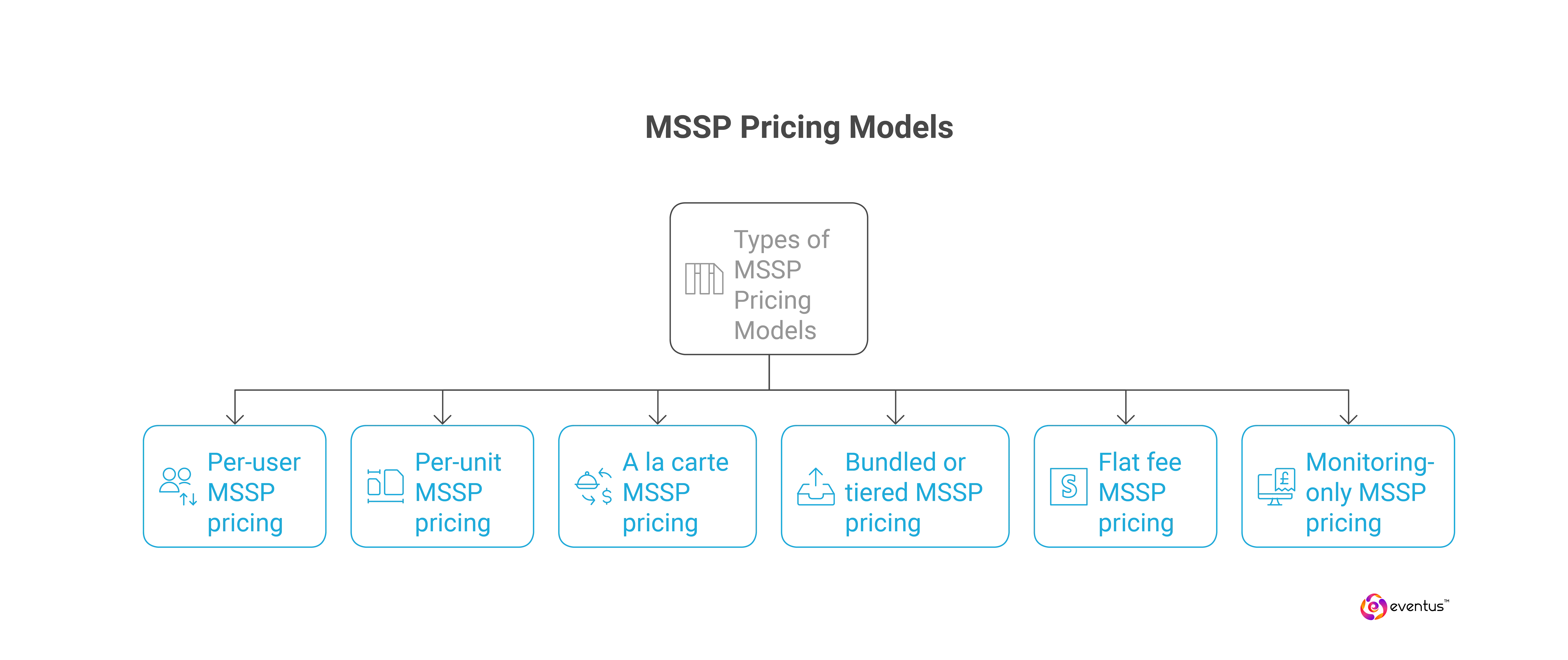 mssp pricing_ Types of MSSP Pricing Models