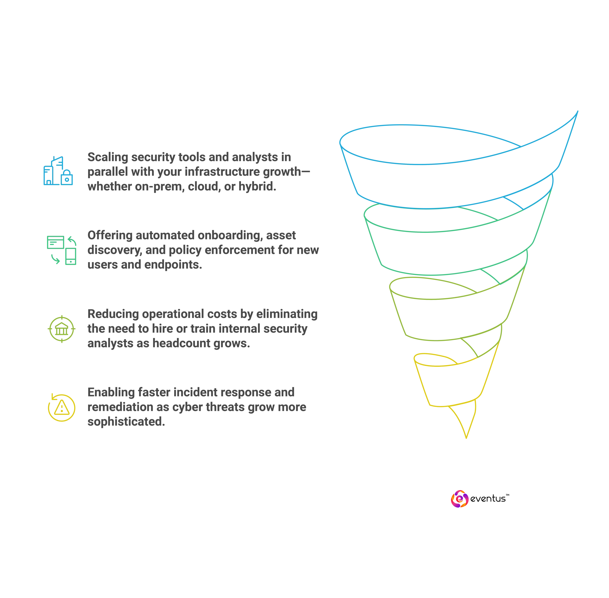 mssp pricing_How do MSSPs support fast-growing companies