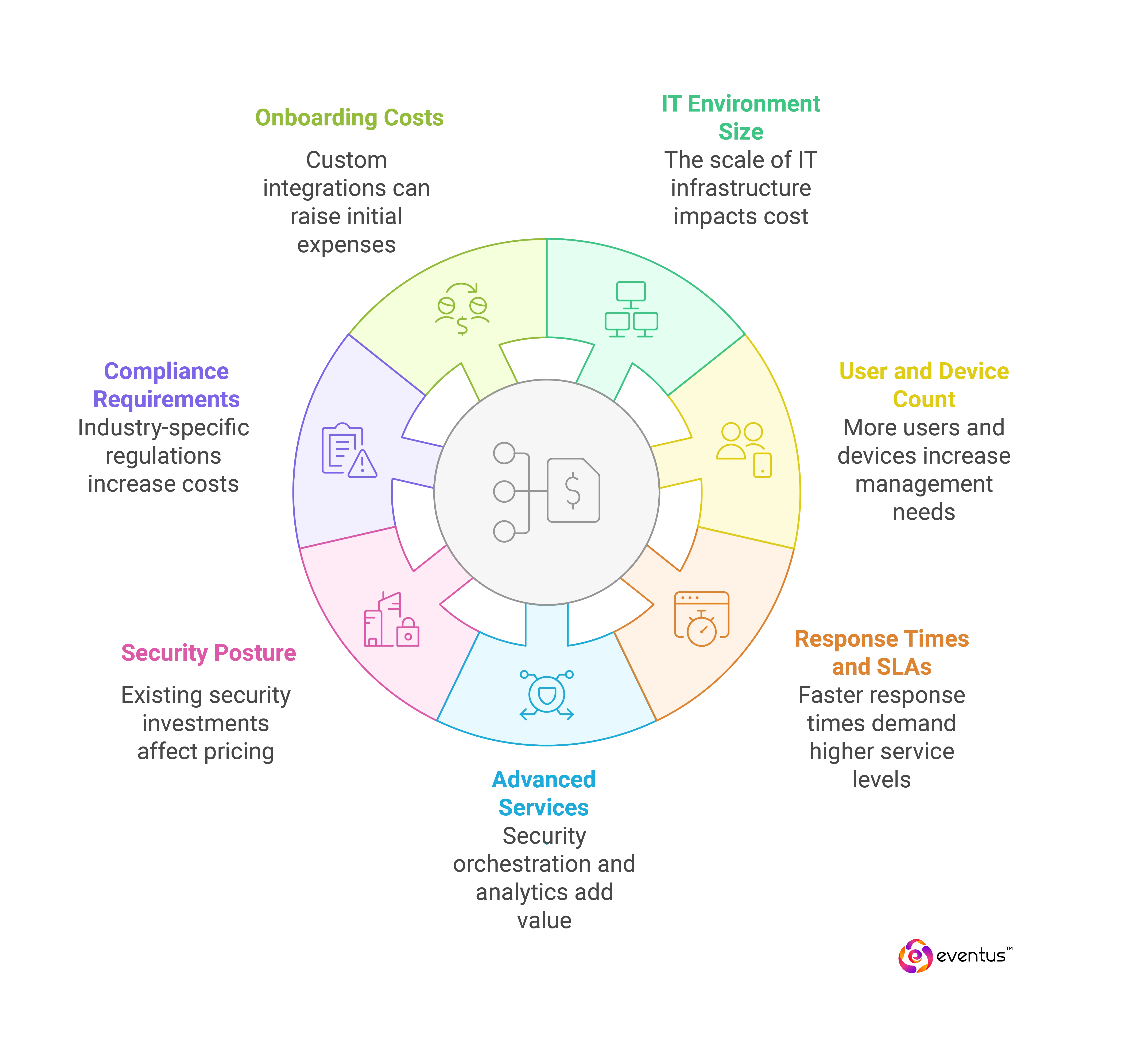 mssp pricing_What affects MSSP pricing structures