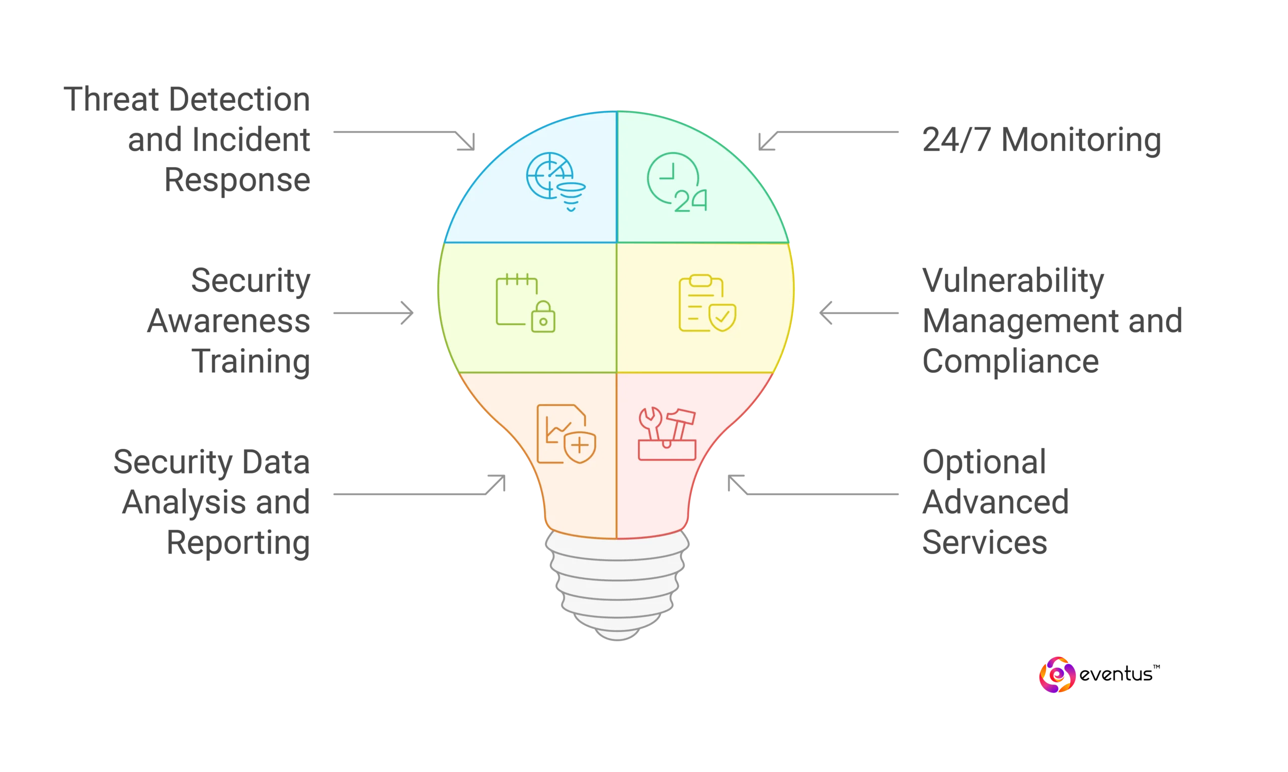 mssp pricing_What is included in MSSP pricing