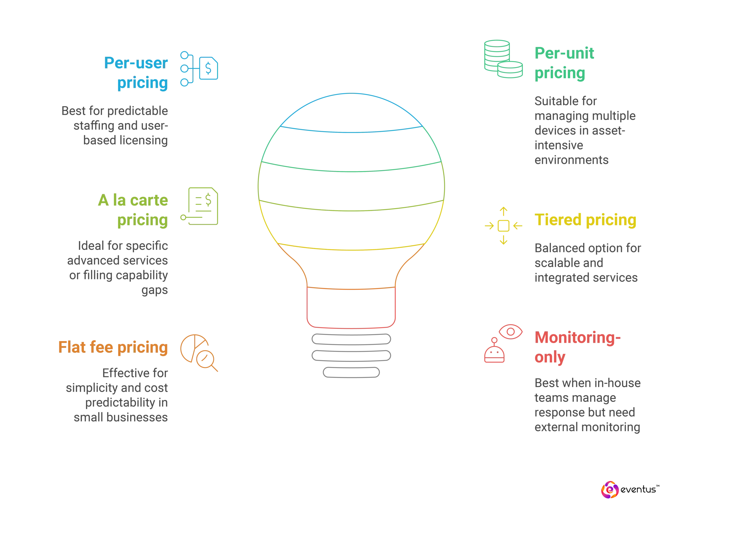 mssp pricing_Which MSSP pricing model is best for my business