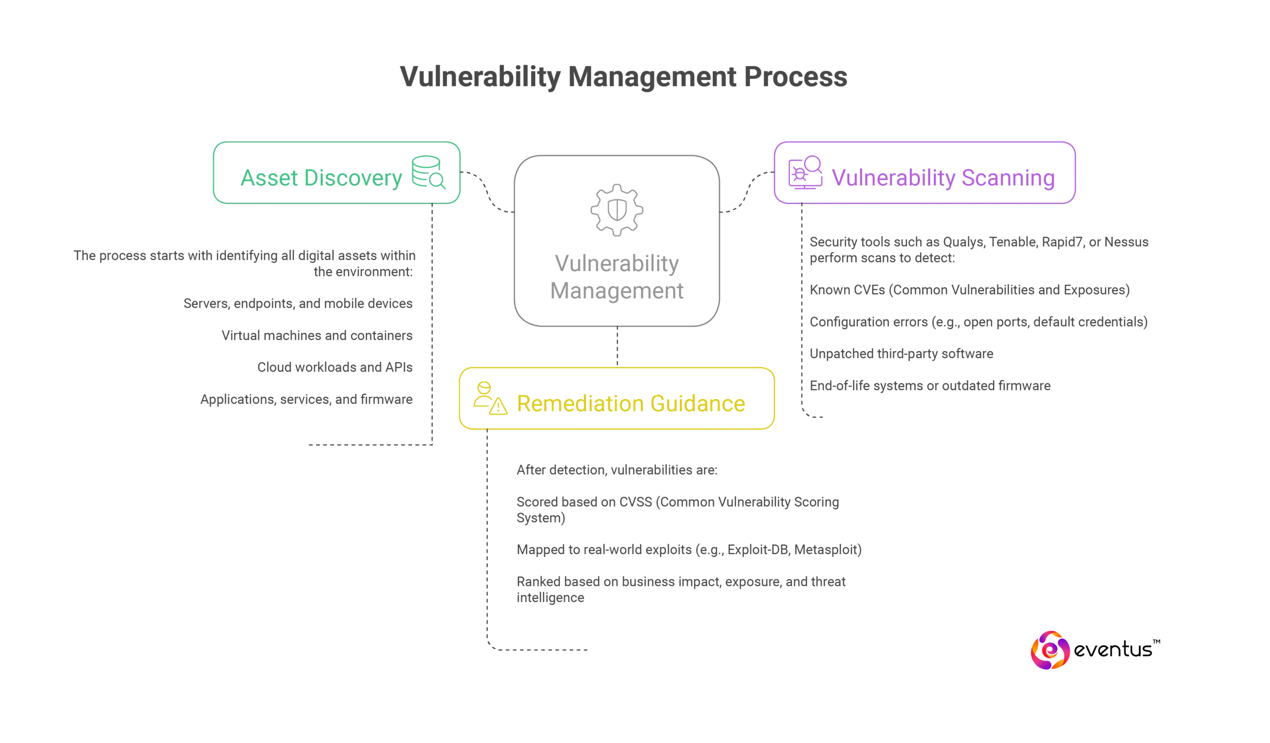 mssp services_Vulnerability Management 