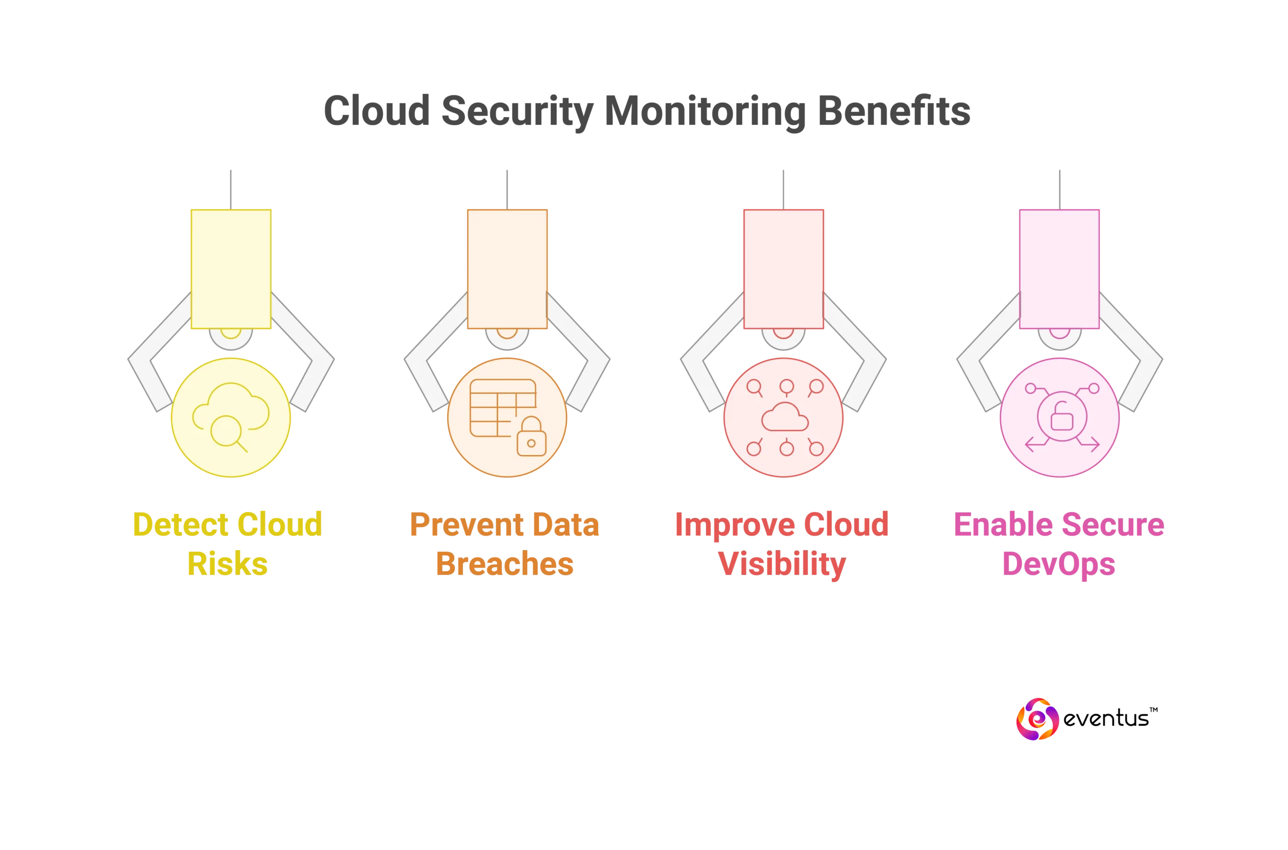 Why ls Cloud Security Monitoring Important for Businesses