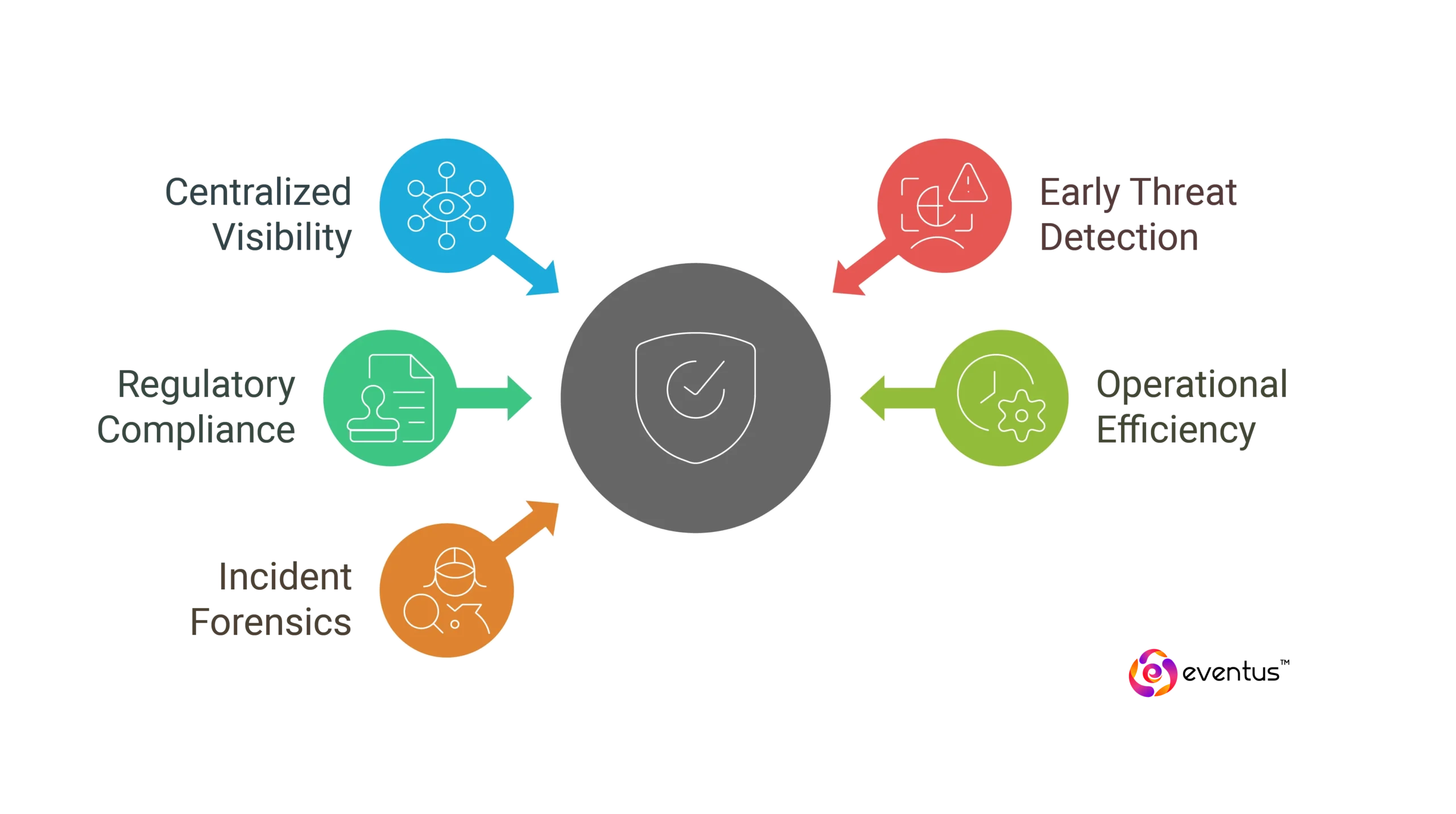 Why Is SIEM Important for Businesses