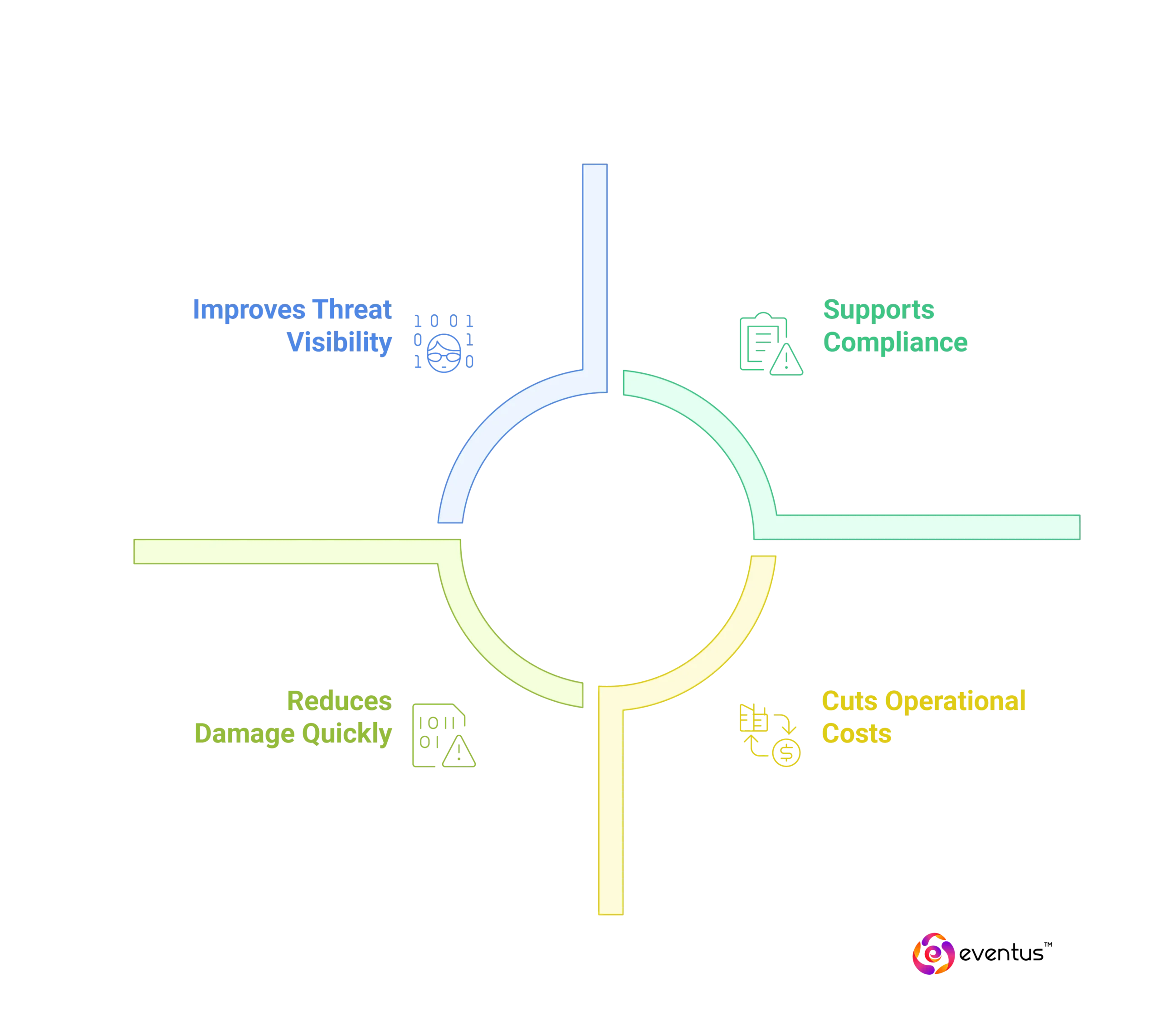 Why Is Security Monitoring and Incident Response Essential for Businesses