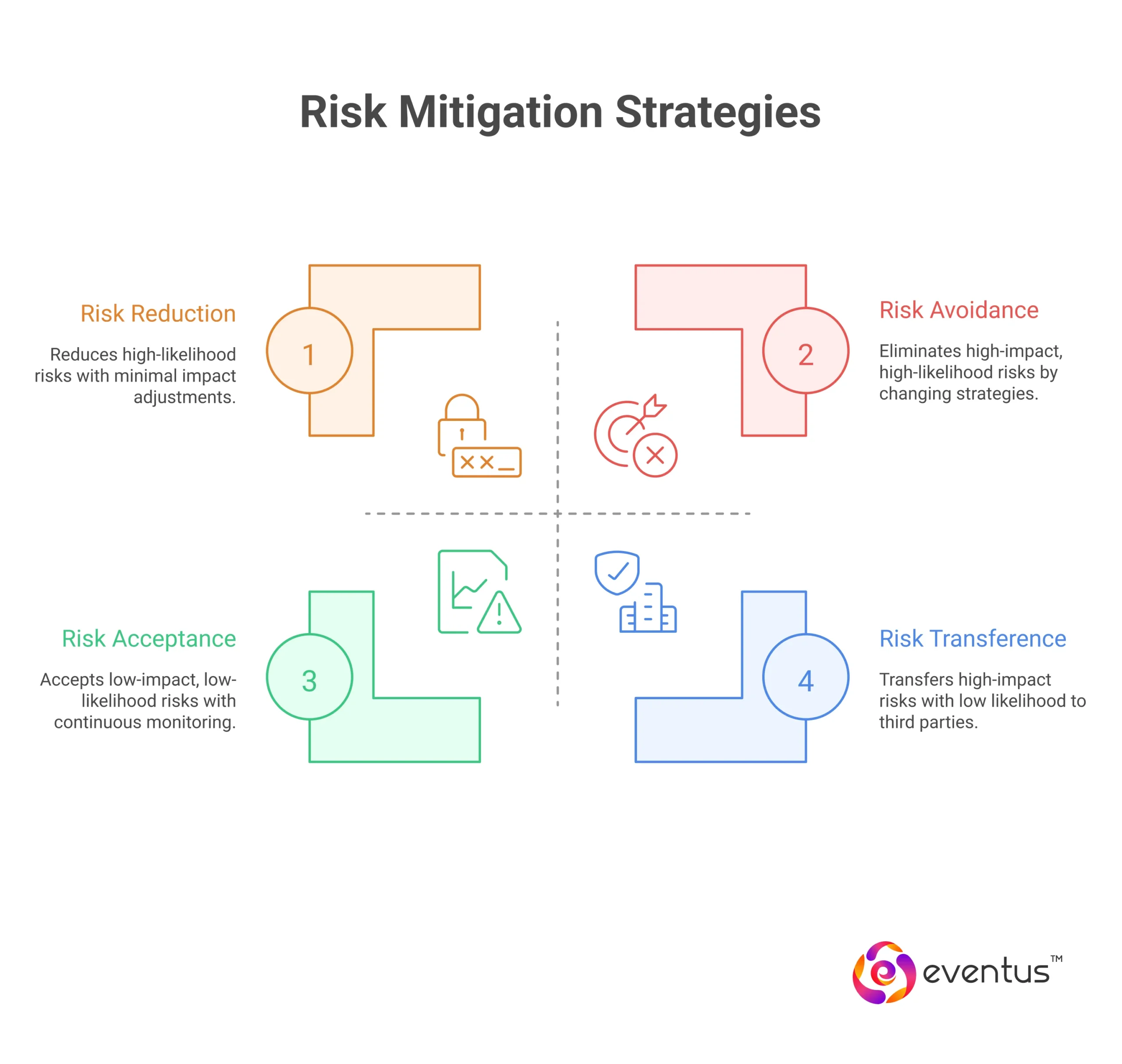Risk Mitigation Strategies