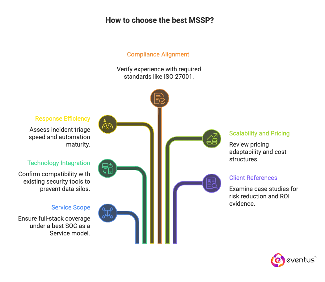 Best MSSP and which midmarket MSSPs are recommended