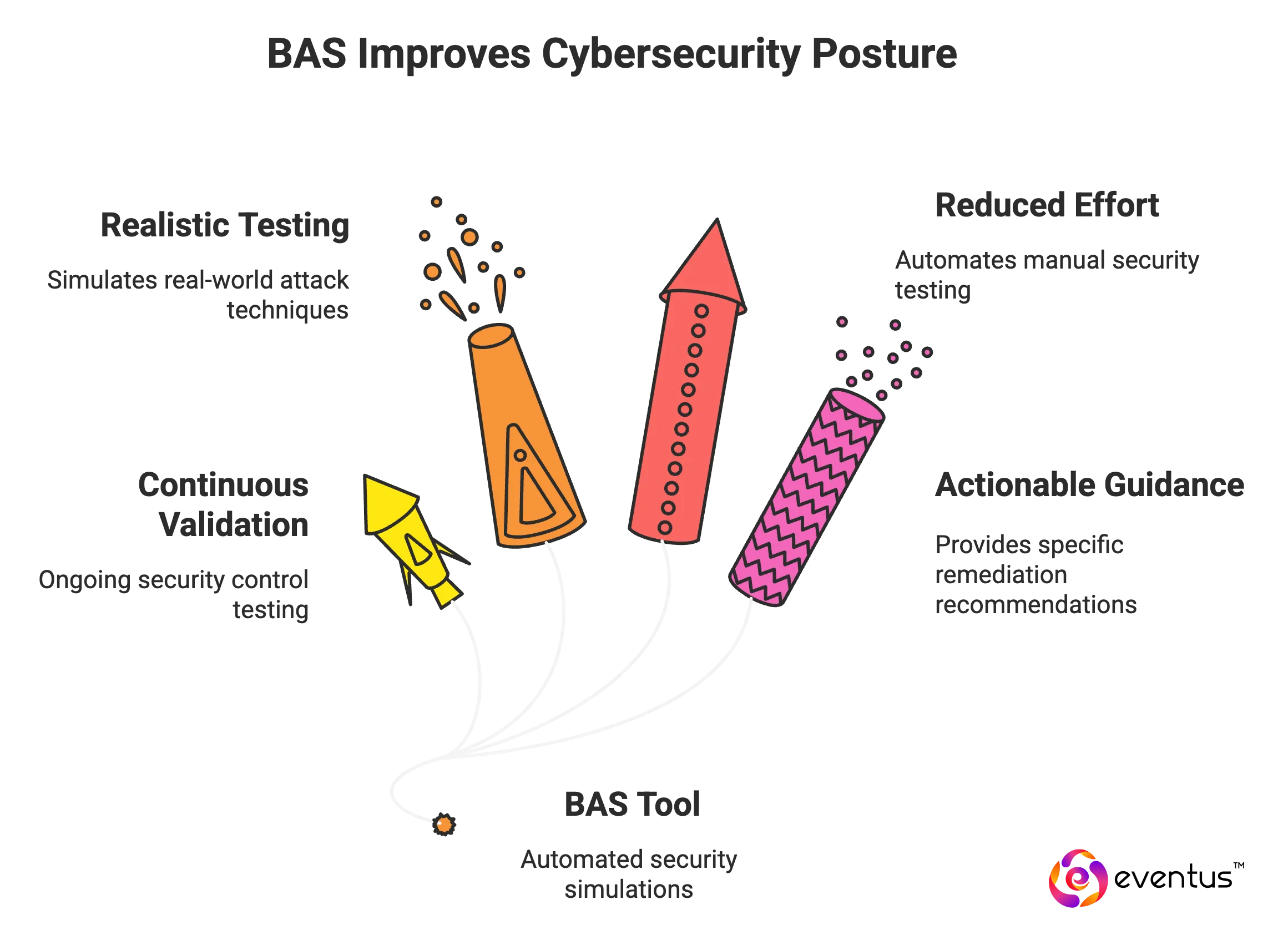 What Are The Benefits Of Breach And Attack Simulation_ - visual selection