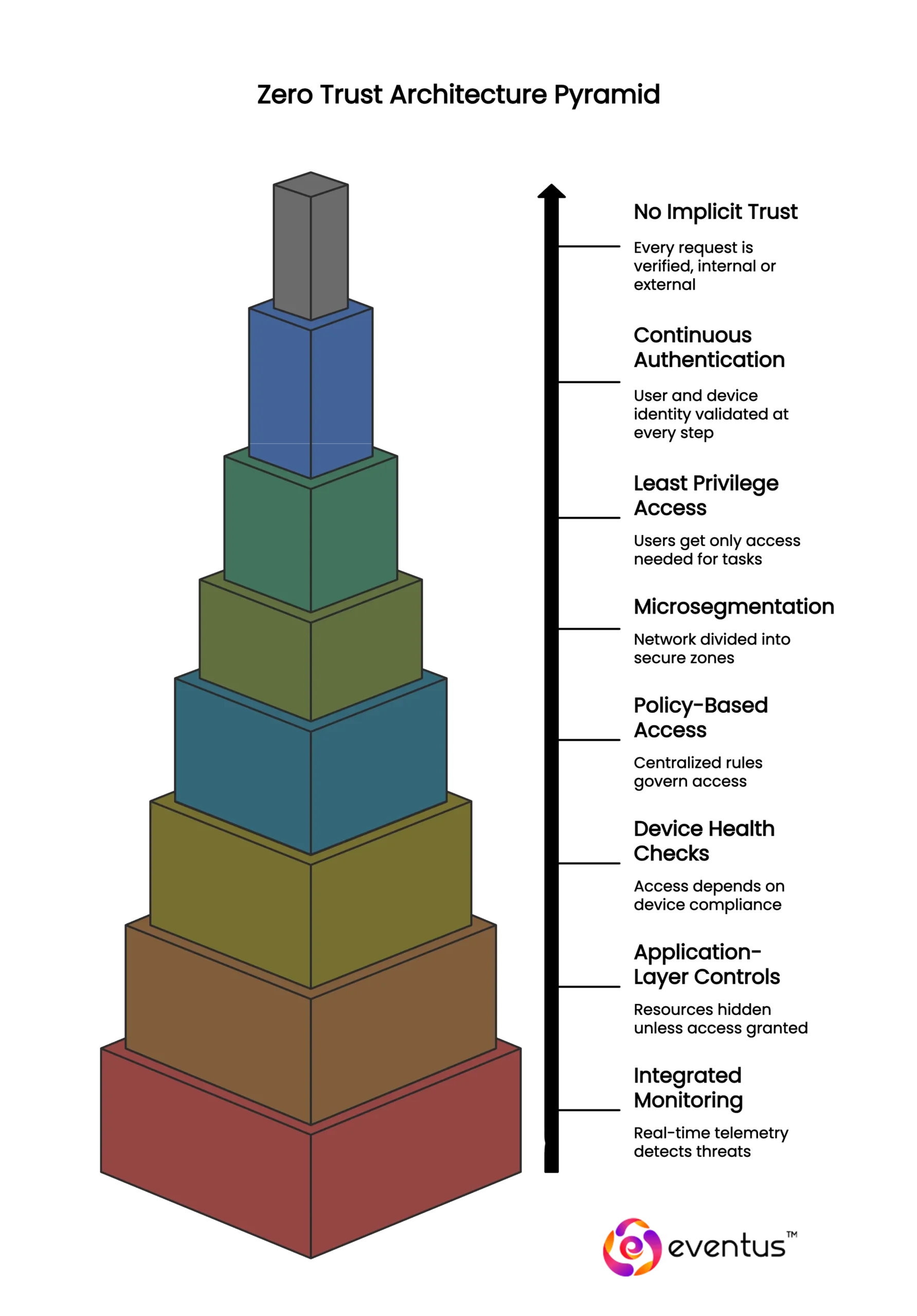 What Is Zero Trust Architecture__ Definition, Working, Core Principles, Benefits, Steps, Tools - visual selection