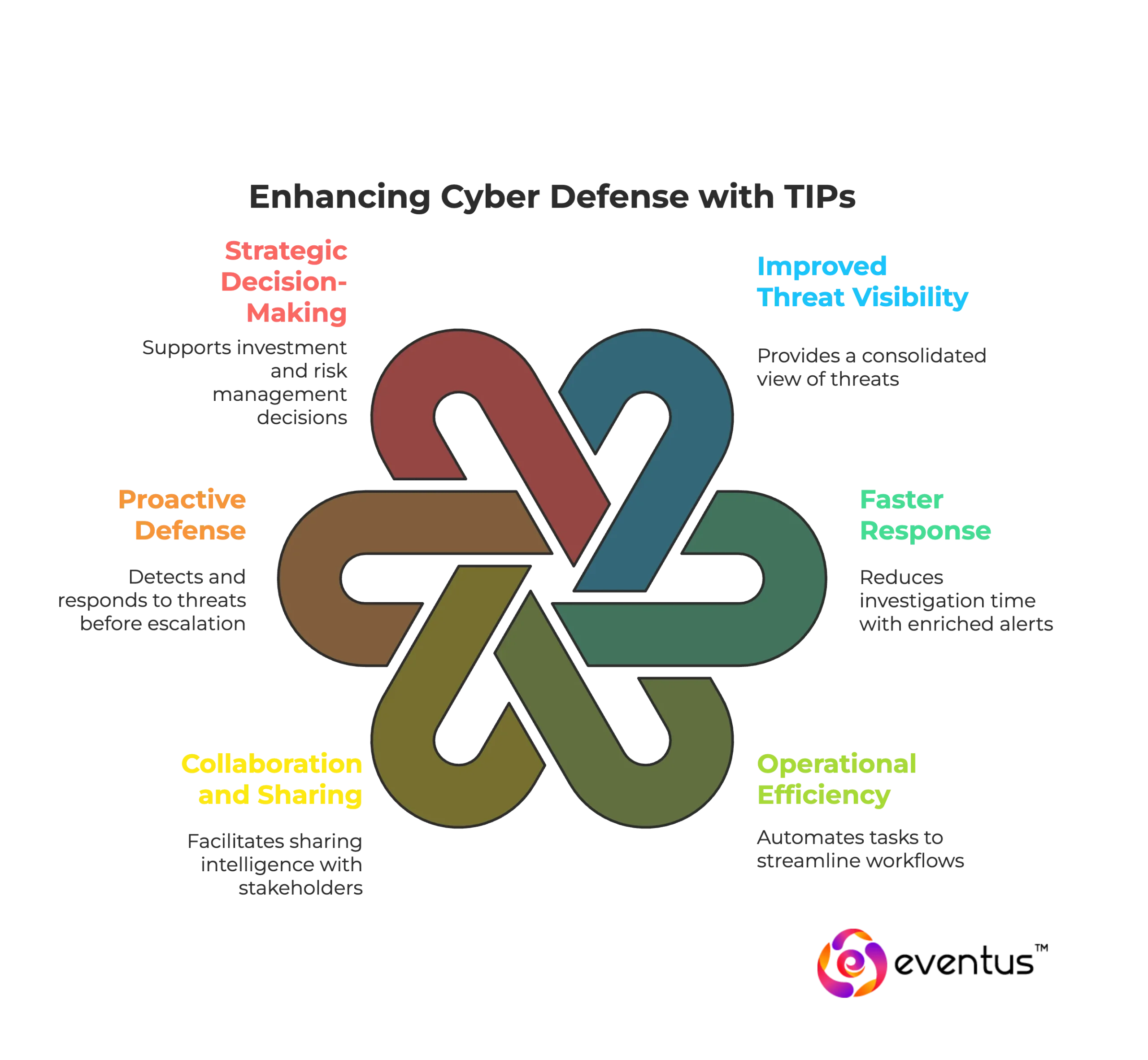 benefits of Threat Intelligence Platform