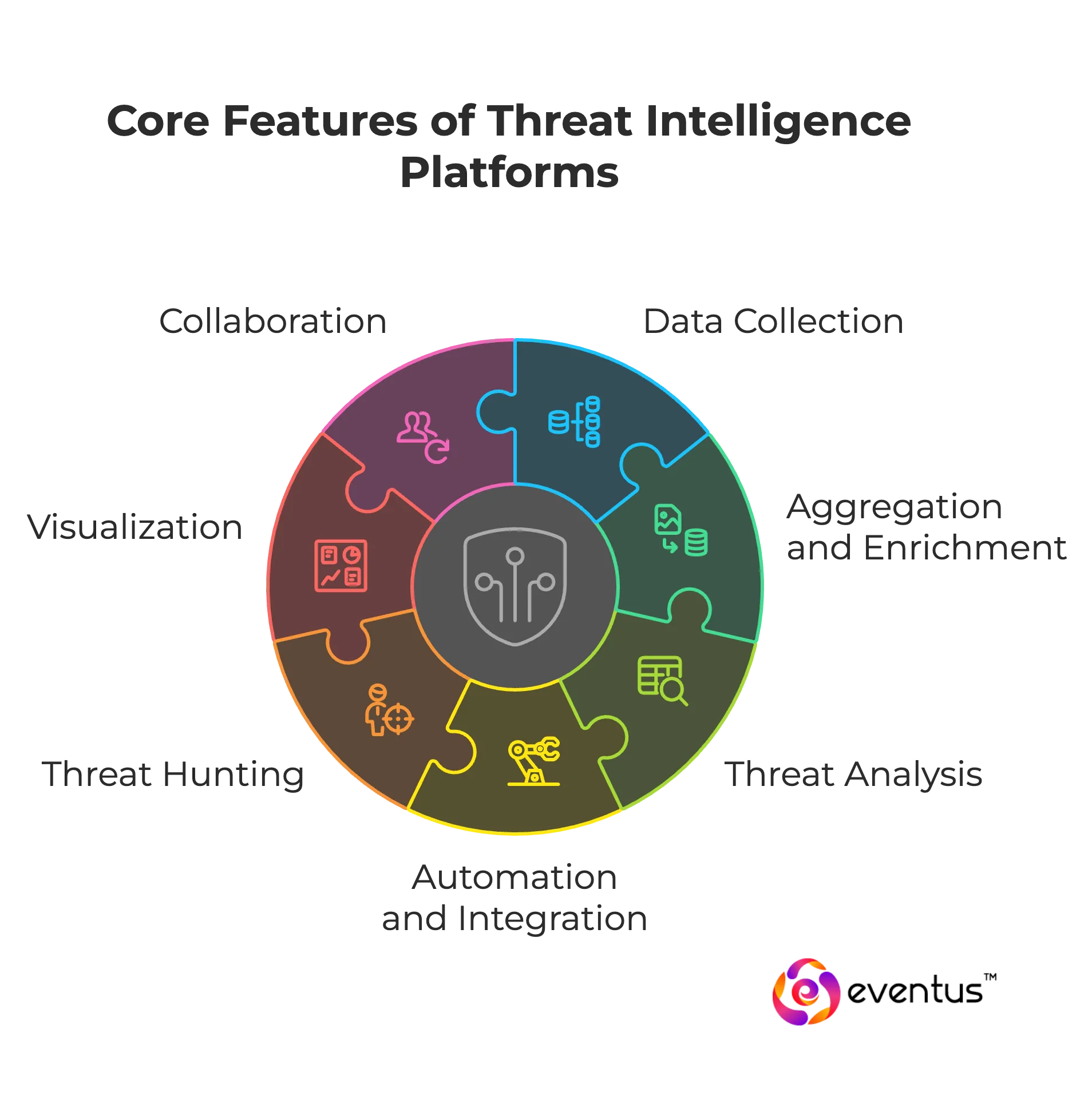 key features of Threat Intelligence Platform