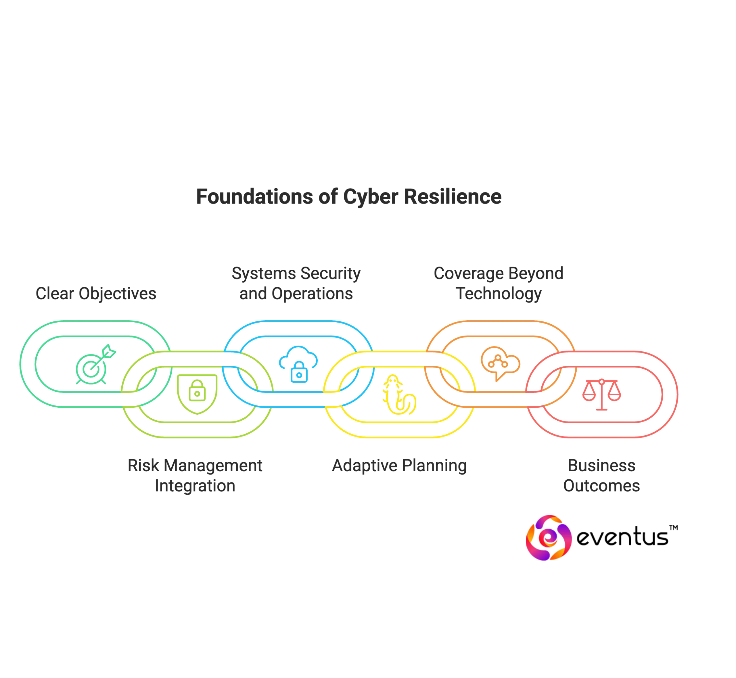 Founder of Cyber Resilience