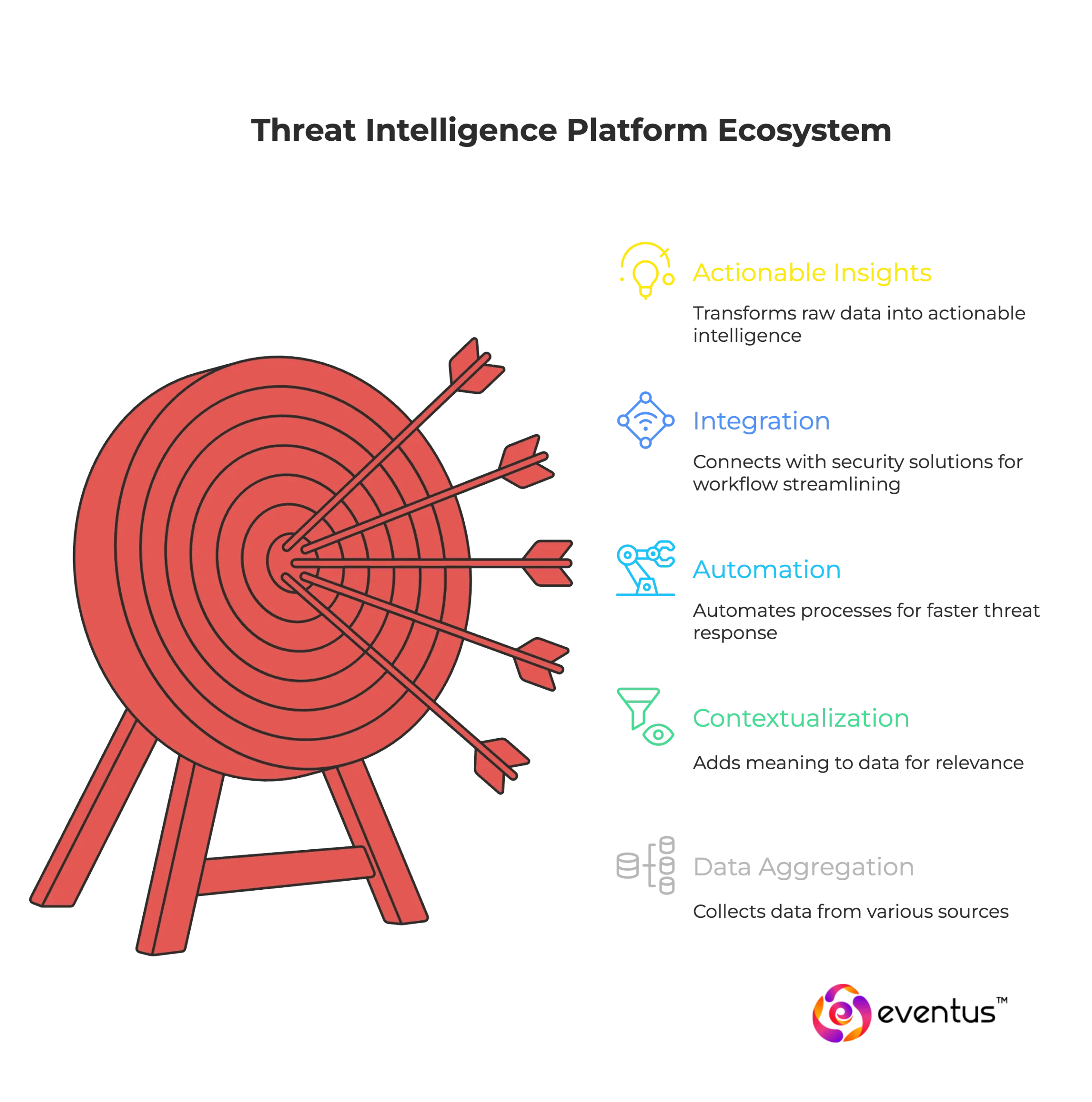 threat intelligence platform