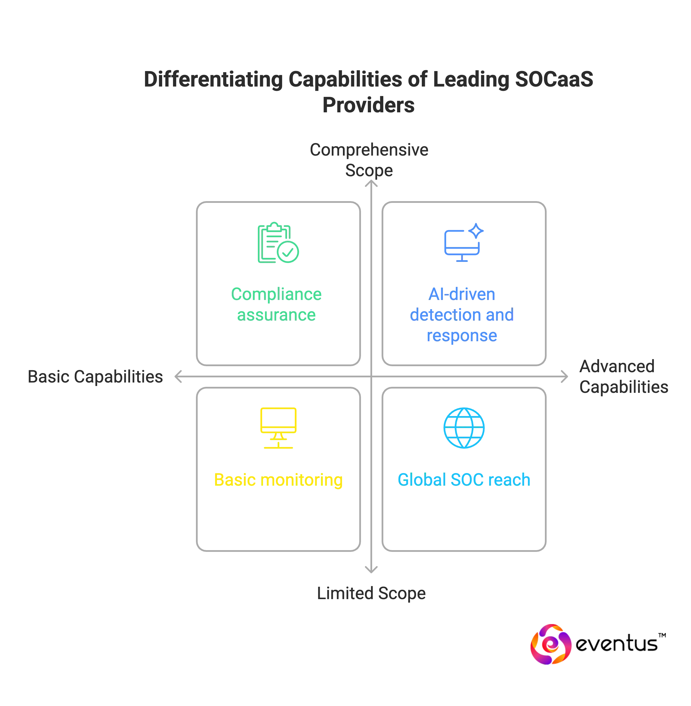 advanced capabilities differentiate leading providers
