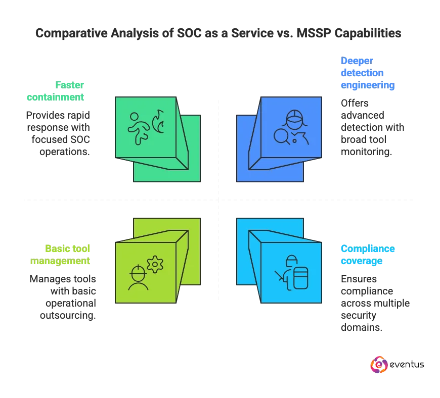 capabilities are stronger in SOC as a service v_s an MSSP