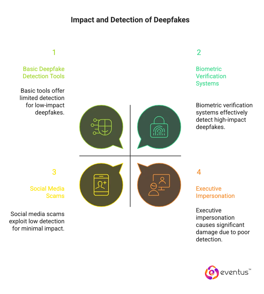 Deepfakes and Voice Clones
