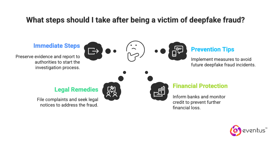 Victim of Deepfake or Voice Clone Fraud