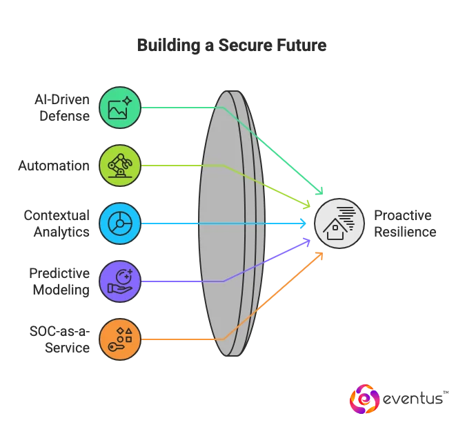 Modern Enterprises Choose Eventus