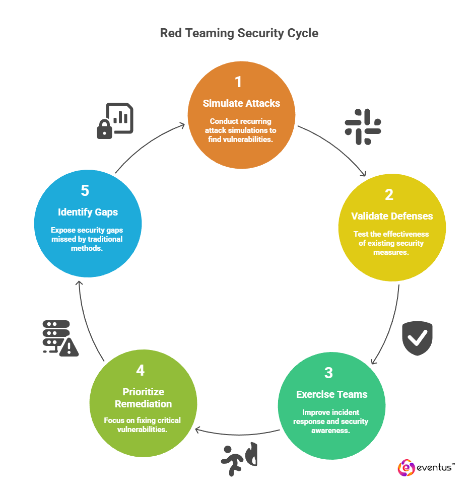 Protect Organizations Around the Clock