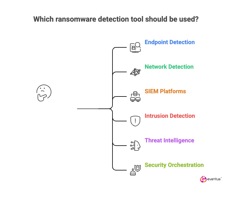 Ransomware Detection Tools